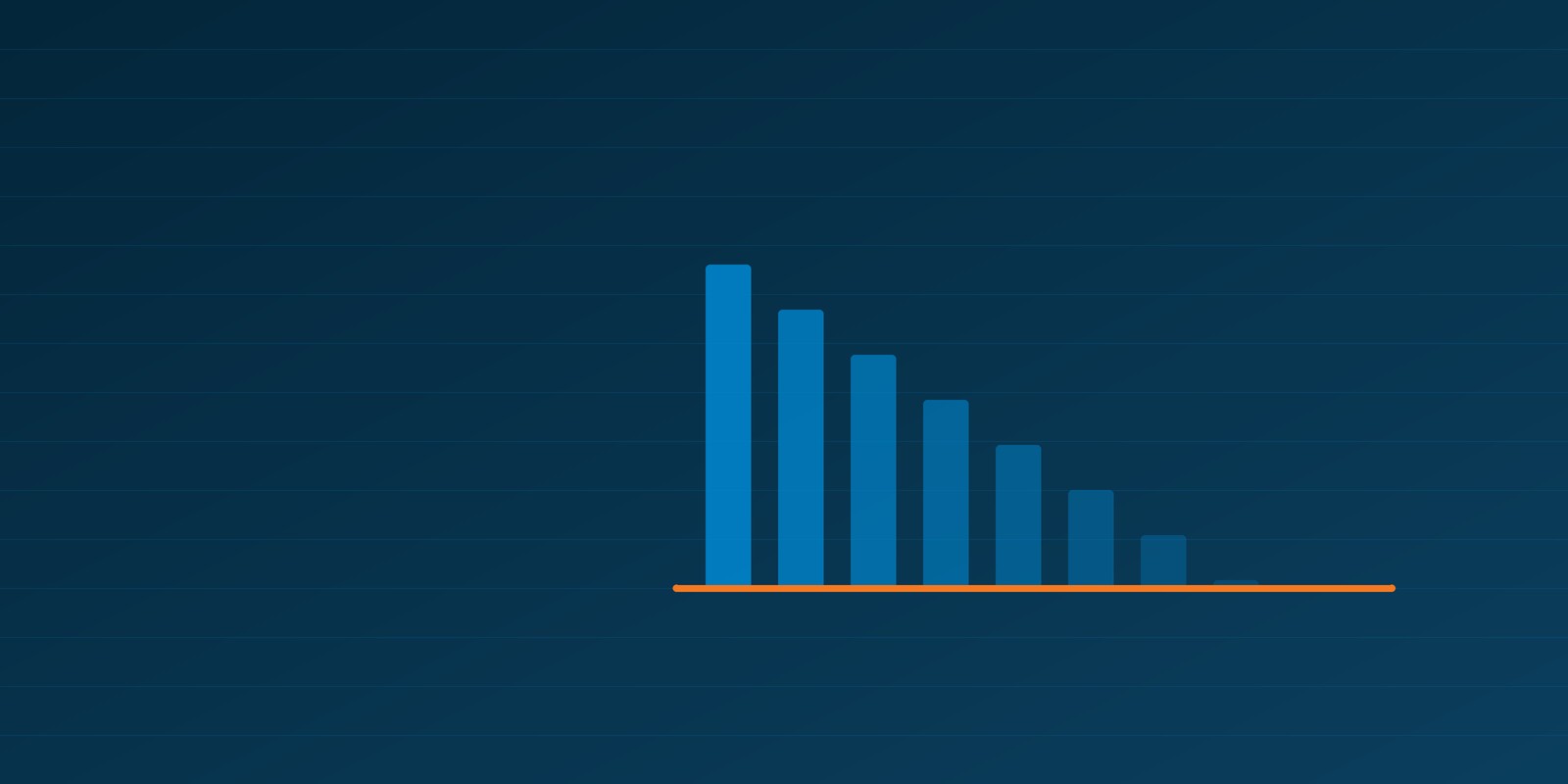 Descending blue bars falling away to a flat orange line