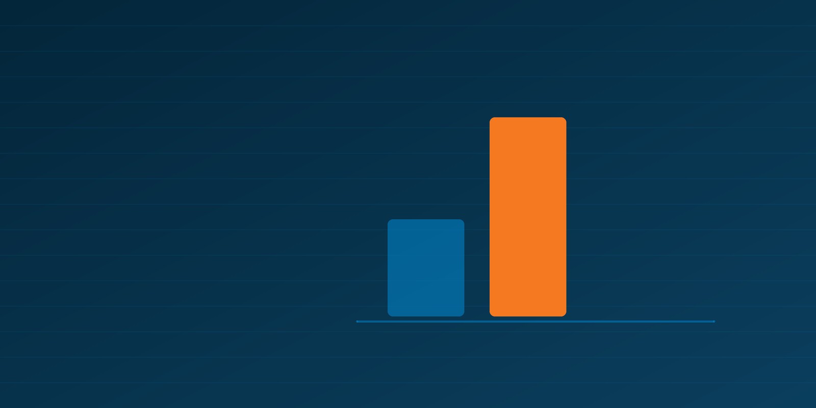 A short blue column beside a much taller orange one
